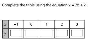 Complete the table using the equation y = 7x + 2.
