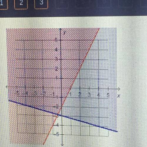 PLEASE HELP! Which number completes the system of linear

inequalities represented by the graph?