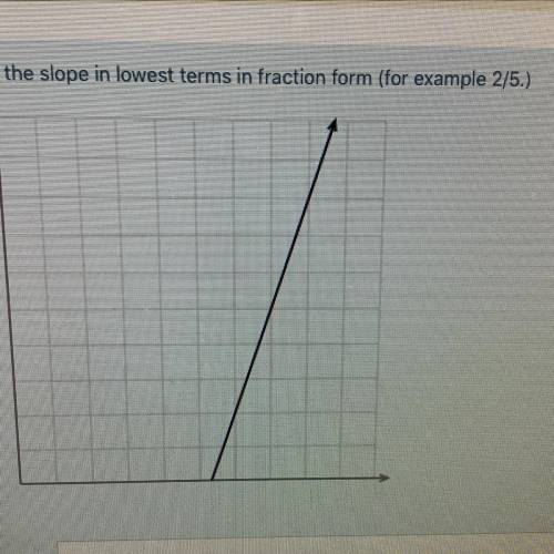Write the slope in lowest terms in fraction form