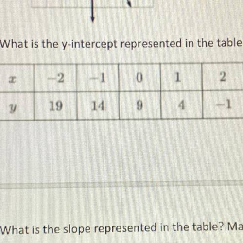 What is the y-intercept represented in the table?
please answer soon (30 min)
