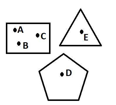 What are Points A, B, and E

1.Collinear and coplanar
2.Collinear and non-coplanar
3.non-collinear