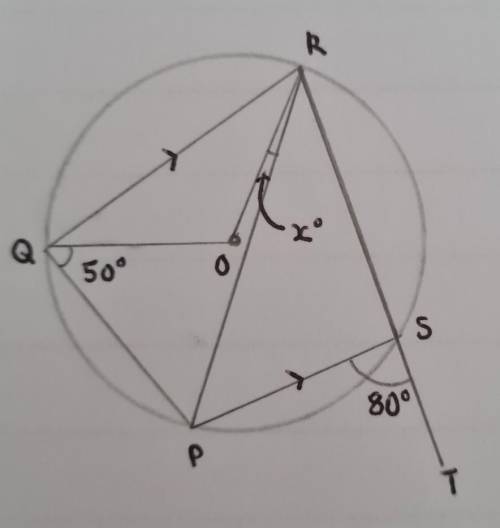 The diagram shows a circle with centre O,PS is parallel to QR.RST is a straight line.

Find the va