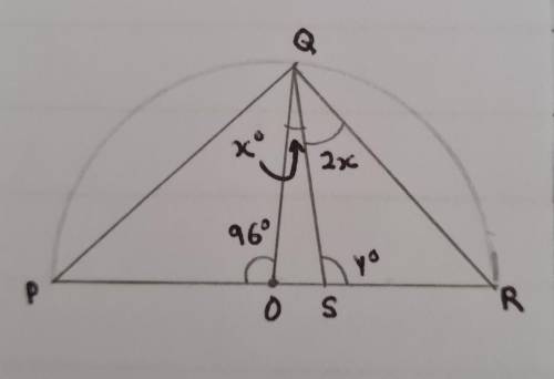 The diagram shows a semicircle with centre O.POSR is a straight line.

Find the value of(i)x(ii)y