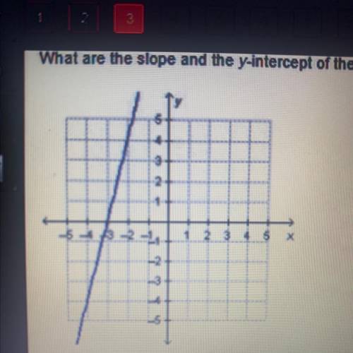 ⚠️HELP⚠️

What are the slope and the y-intercept of the line ar function that is represented by th