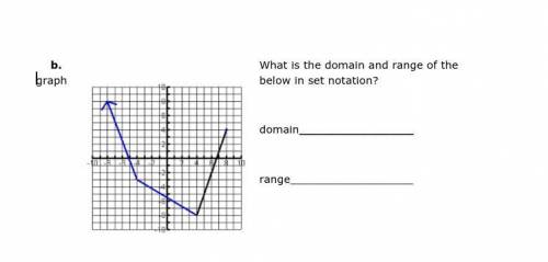 What is the domain and range of the graph below in set notation?

Help me please, pretty please!!!