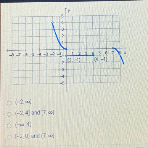 What is the domain of the function graphed below? Hurry pls I’m being timed
