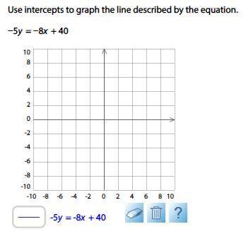 Use intercepts to graph the line described by the equation. −5y = −8x + 40
