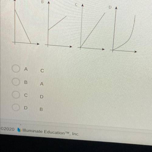 G7EU2P1

Which graph represents a proportional relationship?
BA
NIVD
A
С
B
A
C
D
D B