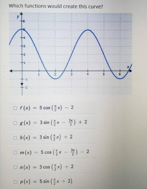 Select all the correct answers. Which functions would create this curve?