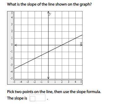 What is the slope of the line shown on the graph?