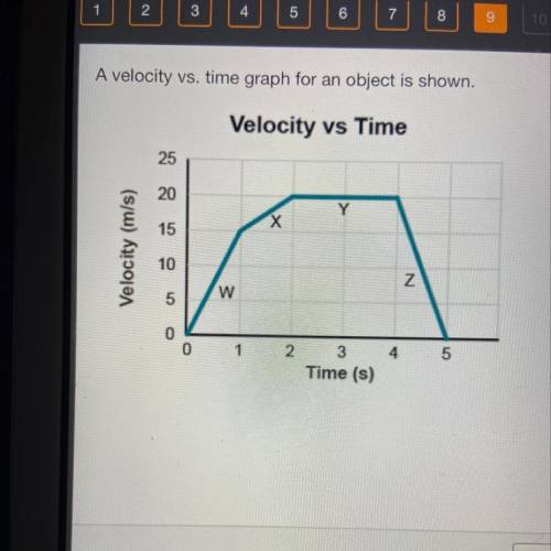 Which parts of the graph represents the object moving

at a constant, positive acceleration?
W and