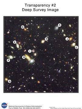 Identify the types of the ten galaxies labeled on the Deep Survey Image.