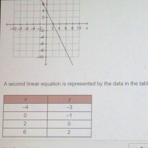 A second linear equation is represented by the data in the table.

What is the solution to the sys