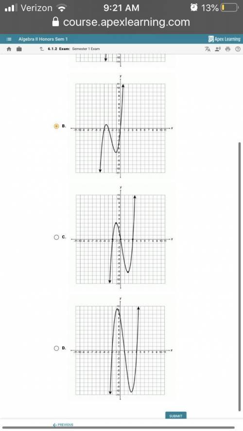 Which of the following graphs is a polynomial function with x-intercepts of (-3, 0), (-1, 0), and (