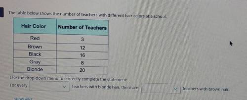 The table below shows the number of teachers with different hair colors at a school.