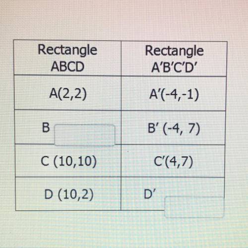 Rectangle A'B'C'D' is a translation of rectangle ABCD . Table of vertices is shown below . Find the