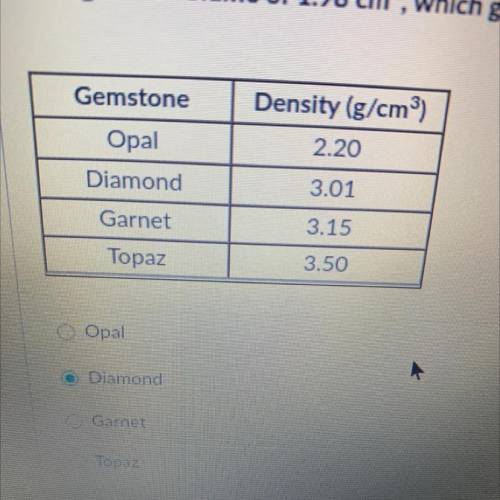The chart below lists the densities of various gemstones. If a gemstone has a mass of 6.24 g and a