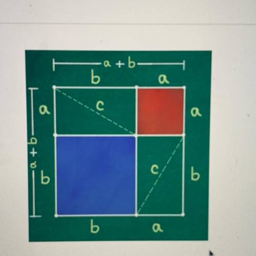 The given diagram can be used to prove the Pythagorean theorem. Which expression represents the are