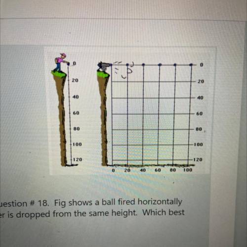 Using the diagram to the right to answer question # 18. Fig shows a ball fired horizontally

from