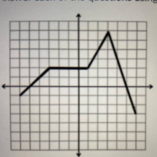 Is this graph continuous or discontinuous?