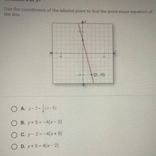 Use the coordinates of the labeled point to find the point slope equation of the line.
