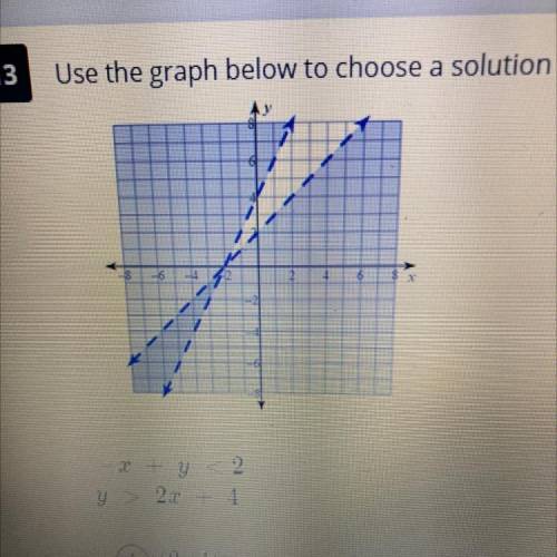 Use the graph below to choose a solution to the system of inequalities,

y
2.0
4
A) (2.1
B 6. 6
5.