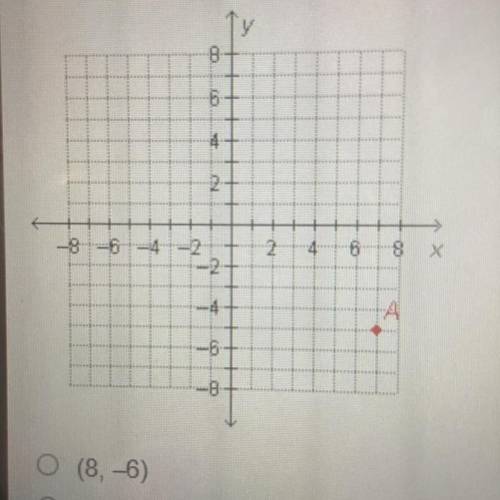 What are the coordinates of point A?