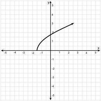 Which function is graphed below?

A.)c( x) = √2x-3
B.)a( x) = √x+3
C.)d( x) = √2 + 3
D.)b( x) = √2
