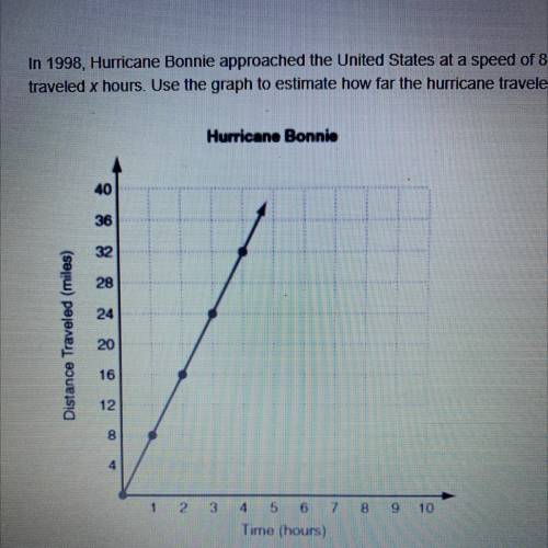 In 1998, hurricane Bonnie approached the United States at a speed of 8 miles per hour. The function