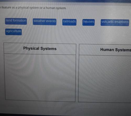 Categorize each feature as a physical system or a human system.