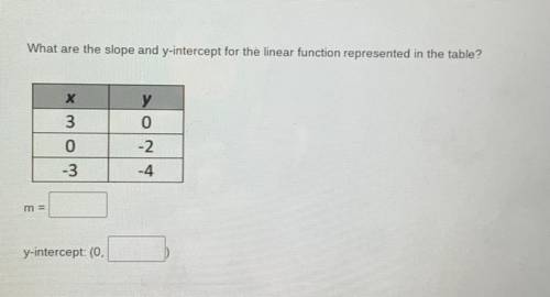 What are the slope and y-intercept for the linear function represented in the table?