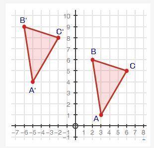 PLEASE HELP ASAP

The coordinate grid below shows triangle ABC and i