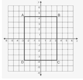 Which vertex of the rectangle has the coordinates (-3,4) ASAP