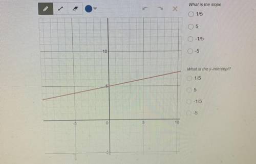 What is the slope and y intercept of this diagram