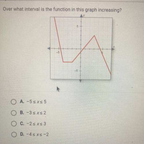 Over what interval is the function in this graph increasing?

A. -5 ≤ x ≤5
B. -3 ≤ x ≤ 2
C. -2 ≤ x