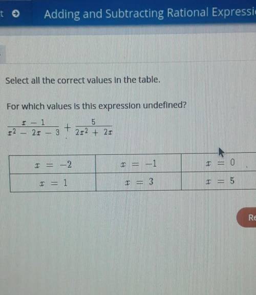 Select all the correct values in the table

for which values is this expression undefined