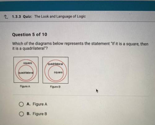 Question 5 of 10

Which of the diagrams below represents the statement If it is a square, then
it