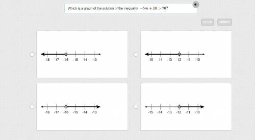 Which is a graph of the solution of the inequality −5m+10>70?