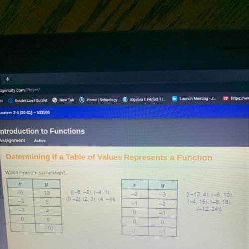 Which represents a function ?