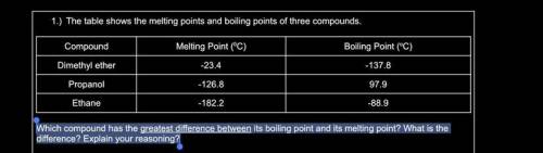 Which compound has the greatest difference between its boiling point and its melting point? What is