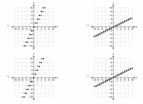 Which graph shows y=1/2⌈x⌉?
