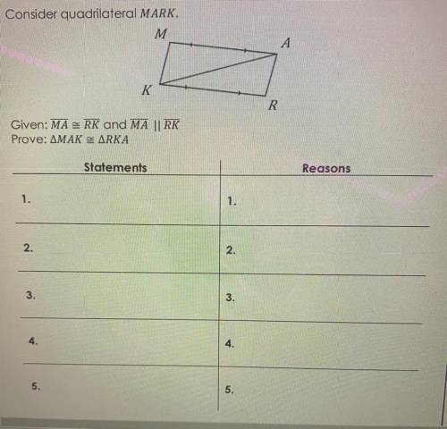 Consider quadrilateral MARK.

M
A
K
R
Given: MA - RK and MA || RK
Prove: AMAK ARKA
Statements
1
2