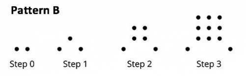 Here is a pattern of dots.
How many dots will there be in Step 4