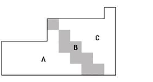 Three sections of the periodic table are labeled A, B, and C in the image below

Which of the foll