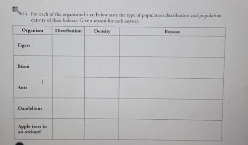 14. For each of the organisms listed below state the type of population distribution and population