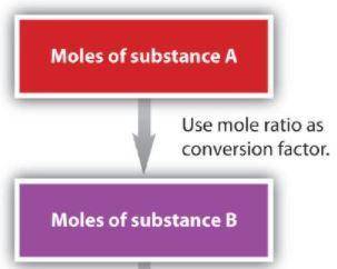 How many moles of H2O are produced when 3.25 moles of O2 react in the above equation?

a
12.92 mol