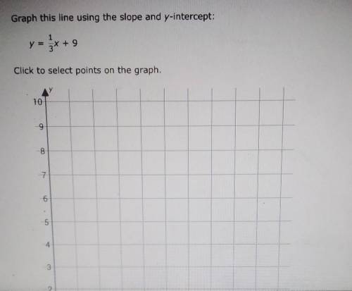 HURRY PLEASE!!How would you graph this on a slope?