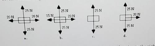 Which of the free body diagrams depict an object accelerating to the right?