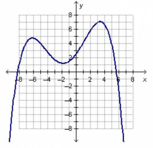 What is the end behavior of the polynomial function? (the oo are infinity signs lol)

A. As x --&g