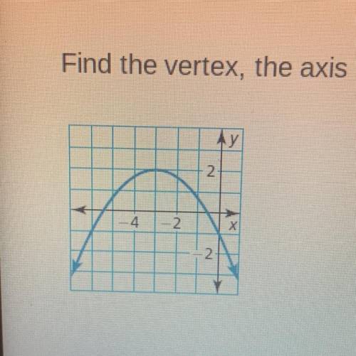 Fine the vertex, the axis of symmetry and the y intercept of the graph